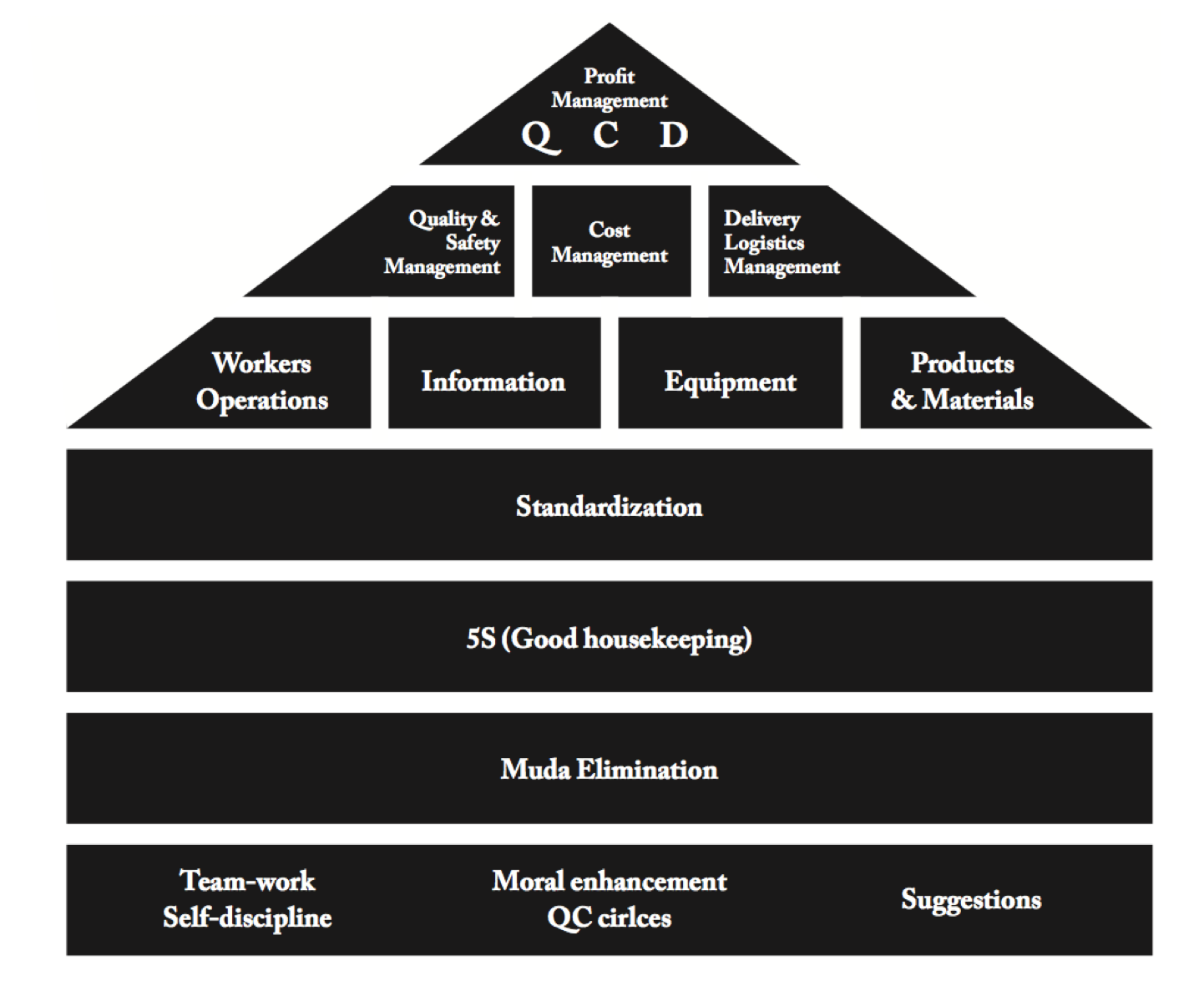 Operationeel management – Dupon Consulting
